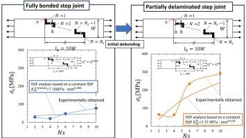 Adhesive strength improvement by providing steps in joints and differentiating initial and final debonding stresses