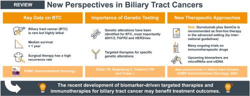 New perspectives in biliary tract cancers