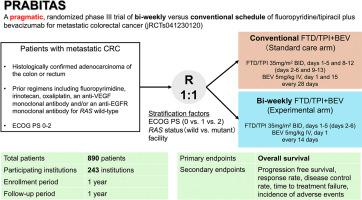 PRABITAS study design: a pragmatic, randomized phase III trial of bi-weekly versus conventional trifluridine/tipiracil plus bevacizumab for metastatic colorectal cancer