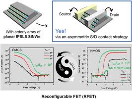 Channel-bias-controlled reconfigurable silicon nanowire transistors via an asymmetric electrode contact strategy