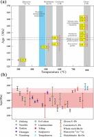 Two-stage mineralization of the Jinkeng Sn-Cu deposit in Eastern Guangdong, Southeast China: Response to magmatic activities and tectonic transformation