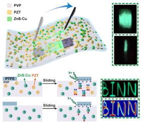 Triboelectrification-induced electroluminescent skin for real-time information recording at a record low pressure threshold of 0.125 kPa