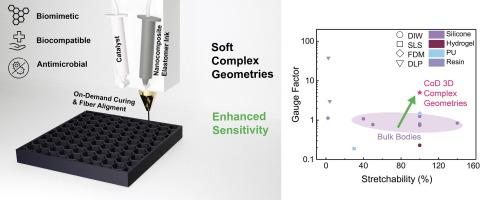 Cure-on-demand 3D printing of complex geometries for enhanced tactile sensing in soft robotics and extended reality