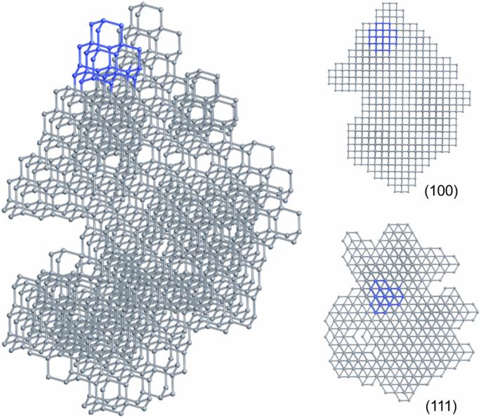 Molecular geometry specific Monte Carlo simulation of the efficacy of diamond crystal formation from diamondoids