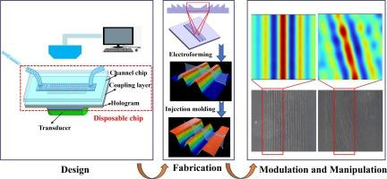 Detachable holographic acoustofluidic chip for striped acoustic field modulation and particle manipulation