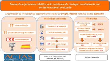 Estado de la formación robótica en la residencia de urología: resultados de una encuesta nacional en España