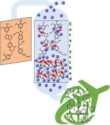 A simultaneous depolymerization and hydrodeoxygenation process to produce lignin-based jet fuel in continuous flow reactor