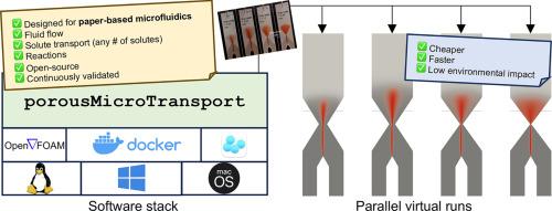 Comprehensive numerical prototyping of paper-based microfluidic devices using open-source tools