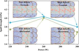 Near-full density enabled excellent dynamic mechanical behavior in additively manufactured 316L stainless steels