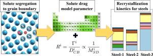 Ab initio informed solute drag assessment for ferritic steels