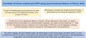 Cognizance of chronic orofacial pain among dental practitioners in Mysuru, India