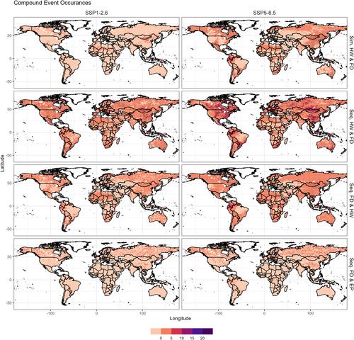 Global Assessment of Compound Climate Extremes and Exposures of Population, Agriculture, and Forest Lands Under Two Climate Scenarios