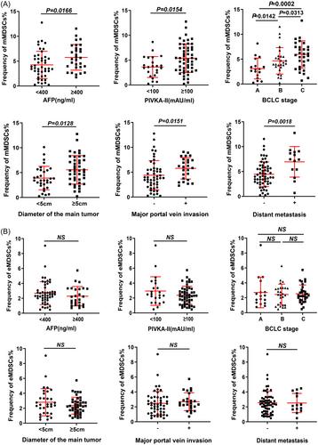 Impact of Microparticle Transarterial Chemoembolization (mTACE) on myeloid-derived suppressor cell subtypes in hepatocellular carcinoma: Clinical correlations and therapeutic implications