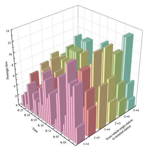 Optimization of the Operation Plan of Airport Express Train with Consideration of Train Departure Time Window