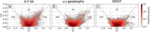 Surface Quasi Geostrophic Reconstruction of Vertical Velocities and Vertical Heat Fluxes in the Southern Ocean: Perspectives for SWOT