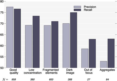 A New Method for the Detection of Siliceous Microfossils on Sediment Microscope Slides Using Convolutional Neural Networks