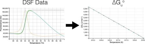 TPPU_DSF: A Web Application to Calculate Thermodynamic Parameters Using DSF Data