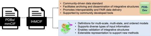 IHMCIF: An Extension of the PDBx/mmCIF Data Standard for Integrative Structure Determination Methods