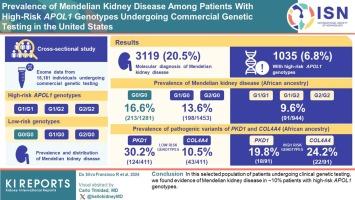 Prevalence of Mendelian Kidney Disease Among Patients With High-Risk APOL1 Genotypes Undergoing Commercial Genetic Testing in the United States