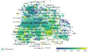 Exploring the landscape of machine learning-aided research in biofuels and biodiesel: A bibliometric analysis