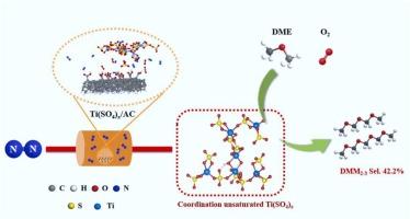 Coordination unsaturated structure of titanium sulfate promoting the carbon chain growth for dimethyl ether oxidation