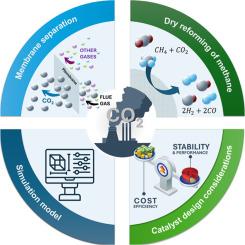 Advancements in dual-phase carbonate membranes for carbon capture and syngas production