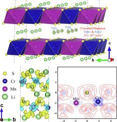 Structural, electronic and diffusion properties of new two-dimensional materials: Li3CrMnX4 (X = S, O)