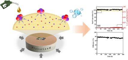 Innovative pressurized diesel reforming for sustainable hydrogen production using advanced PtRu-CGO catalyst