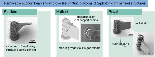 Removable support beams to improve the printing outcome of 2-photon-polymerized structures