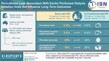 Pericatheter Leak Associated With Earlier Peritoneal Dialysis Initiation Does Not Influence Long-Term Outcomes