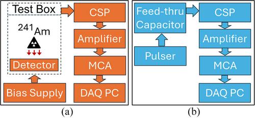 Determination of electron-hole pair creation energy in Cd0.9Zn0.1Te0.98Se0.02 quaternary semiconductor for room-temperature gamma-ray detection