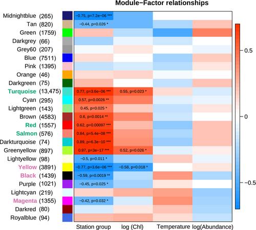 Nutritional condition drives spatial variation in physiology of Antarctic lipid-storing copepods