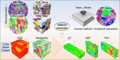 Crystal plasticity modeling of prior austenite orientation effects on deformation behaviors of martensitic steels under different strain paths