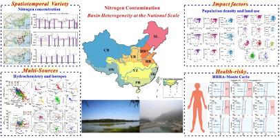 Multi-evidences investigation into spatiotemporal variety, sources tracing, and health risk assessment of surface water nitrogen contamination in China