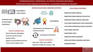 Estandarización de la definición de los tipos de colectomía oncológica. Método Delphi para consenso de expertos de la Asociación Española de Cirujanos