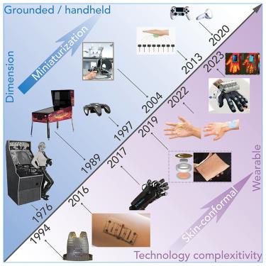 Advances in materials for haptic skin electronics