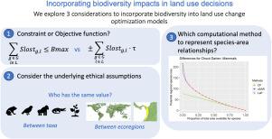 Incorporating biodiversity impacts in land use decisions