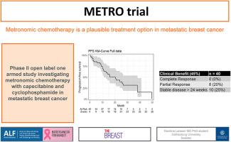 Metronomic chemotherapy using capecitabine and cyclophosphamide in metastatic breast cancer – efficacy, tolerability and quality of life results from the phase II METRO trial