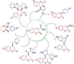 Decarboxylation and cross-coupling reactions of coumarin-3-carboxylic acid: A comprehensive review