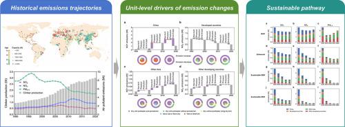 Historical air pollutant emissions and future sustainable pathways of global cement plants