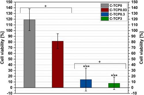 New Insights Into Application Relevant Properties of Cu2+-Doped Brushite Cements