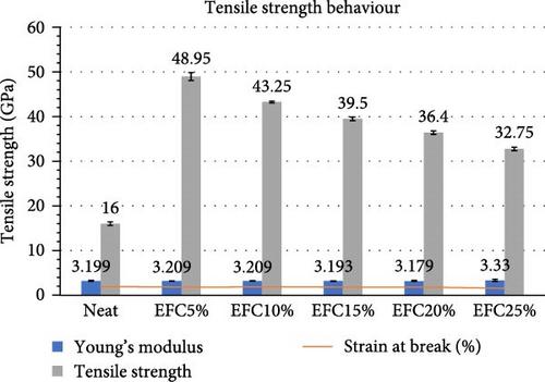 Enhancing Mechanical and Thermal Properties of Epoxy Composites with Fish Scale-Derived Collagen Reinforcement