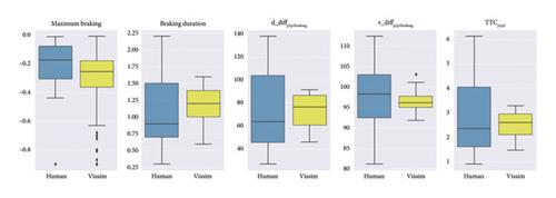 Exploring Safe Overtaking Behavior on Two-Lane Two-Way Road Using Multiagent Driving Simulators and Traffic Simulation