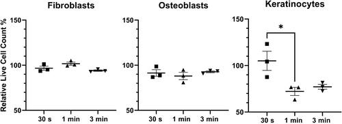 Development and Characterization of a Novel Composite Hydrogel Biomaterial for Improved Mucoperiosteal Wound Repair