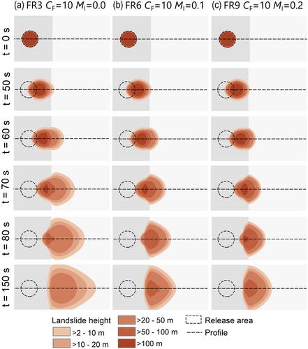 Dynamic Simulation of Rock-Avalanche Fragmentation