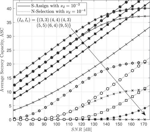 A novel security-based adaptive reconfigurable intelligent surfaces assisted clustering strategy