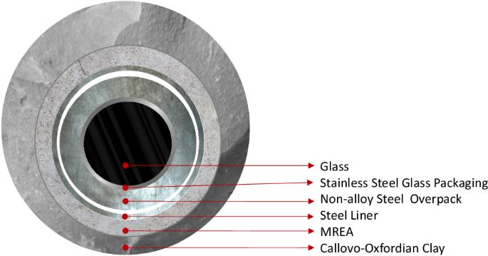 Role of reactive transport in the alteration of vitrified waste packages: the MOS model