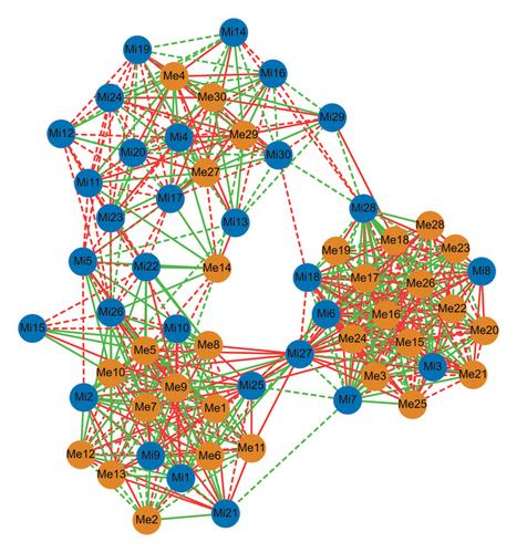 Difference Analysis of White, Red, and Grey Sufu: Crosstalk between Metabolomics, Proteomics, and Microbiomics