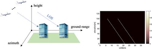 Tomographic SAR imaging via generative adversarial neural network with cascaded U-Net architecture