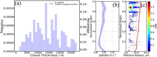 Study on the Characteristics and the Parameterization of Effective Radius in Stratiform Precipitation Warm Cloud of Southeastern China Based on WRF-SBM Simulation